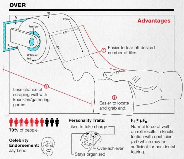 595x516 patent for perforated toilet paper settles debate about which - Toilet Paper Roll Patent Drawing