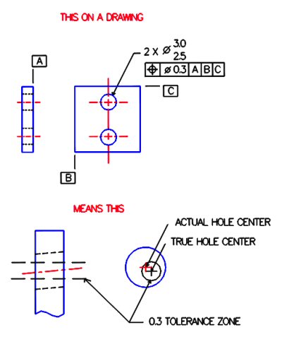 400x477 gdampt position definition emachineshop - Tolerance Drawing