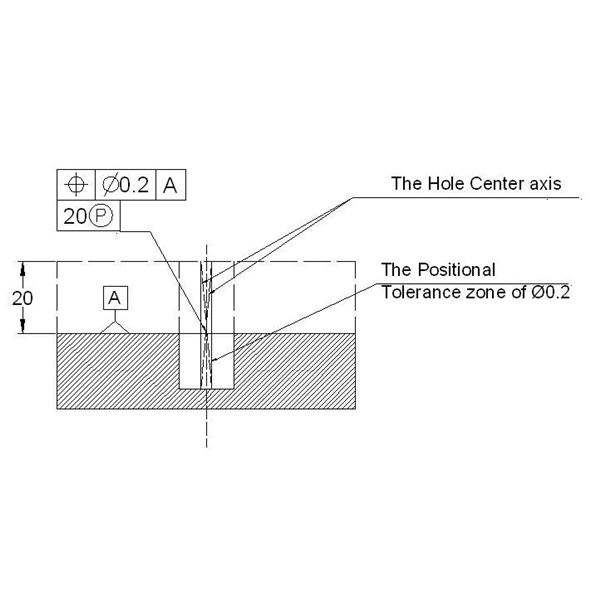 600x600 geometric dimensioning tolerancing tutorial gdampt projected - Tolerance Drawing