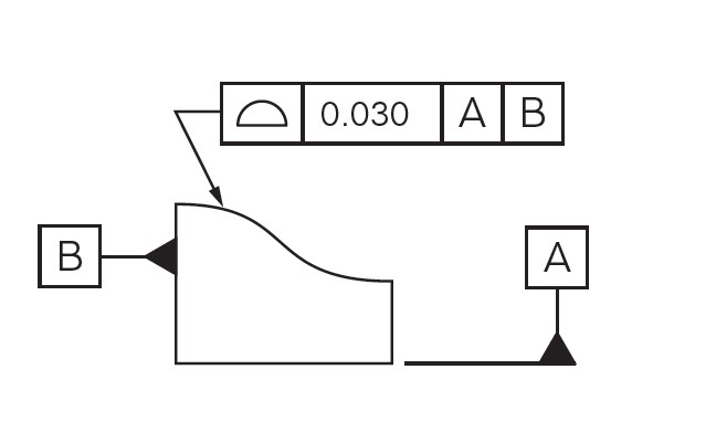 648x401 profile of a surface gdampt basics - Tolerance Drawing