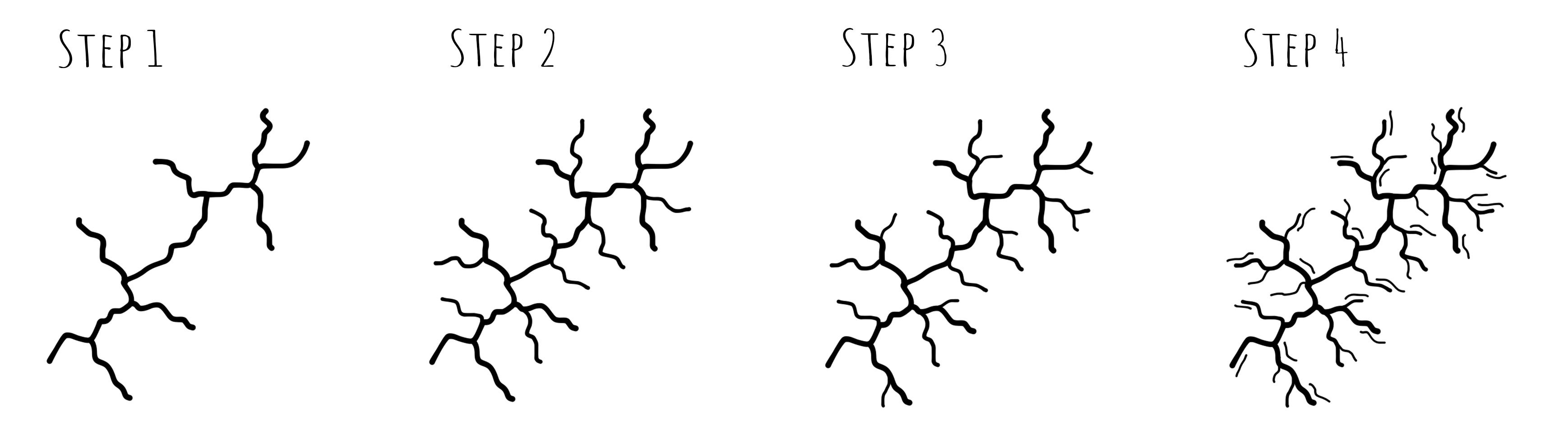 3475x976 Drawing Mountains From A Birds Eye View - Top Drawing