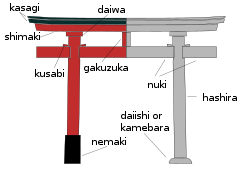 Torii Gate Drawing at PaintingValley.com | Explore collection of Torii ...