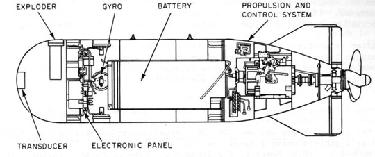 540x226 filemark torpedo diagram - Torpedo Drawing