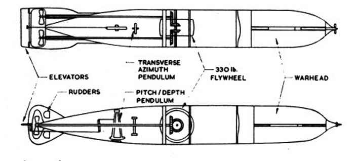 705x318 internal howell - Torpedo Drawing