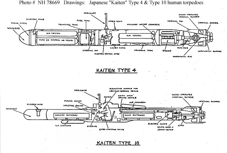 740x500 japanese navy ship types kaiten type human torpedoes - Torpedo Drawing