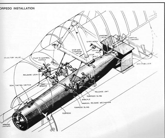 640x537 tbds and the mk xiii torpedo - Torpedo Drawing
