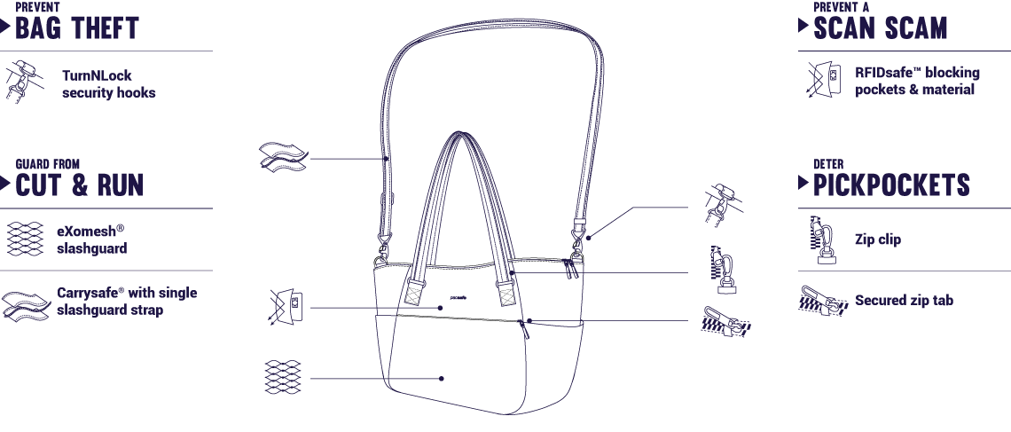 1140x487 Pacsafe Stylesafe Anti Theft Laptop Tote Bag In Kombu Green - Tote Bag Technical Drawing
