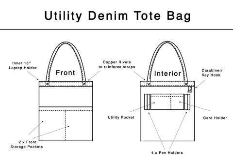 Tote Bag Technical Drawing at PaintingValley.com | Explore collection ...