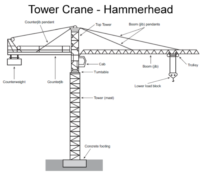 773x667 Crane And Derrick Safety I - Tower Crane Drawing