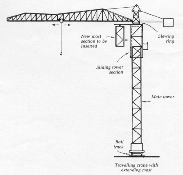 Tower Crane Drawing at Explore collection of Tower