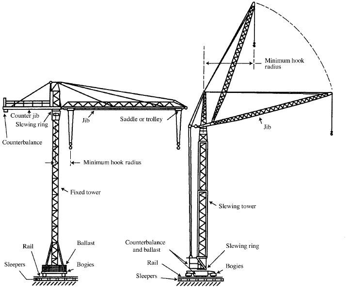 Tower Crane Drawing at Explore collection of Tower