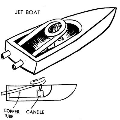 Toy Boat Drawing at PaintingValley.com | Explore collection of Toy Boat ...