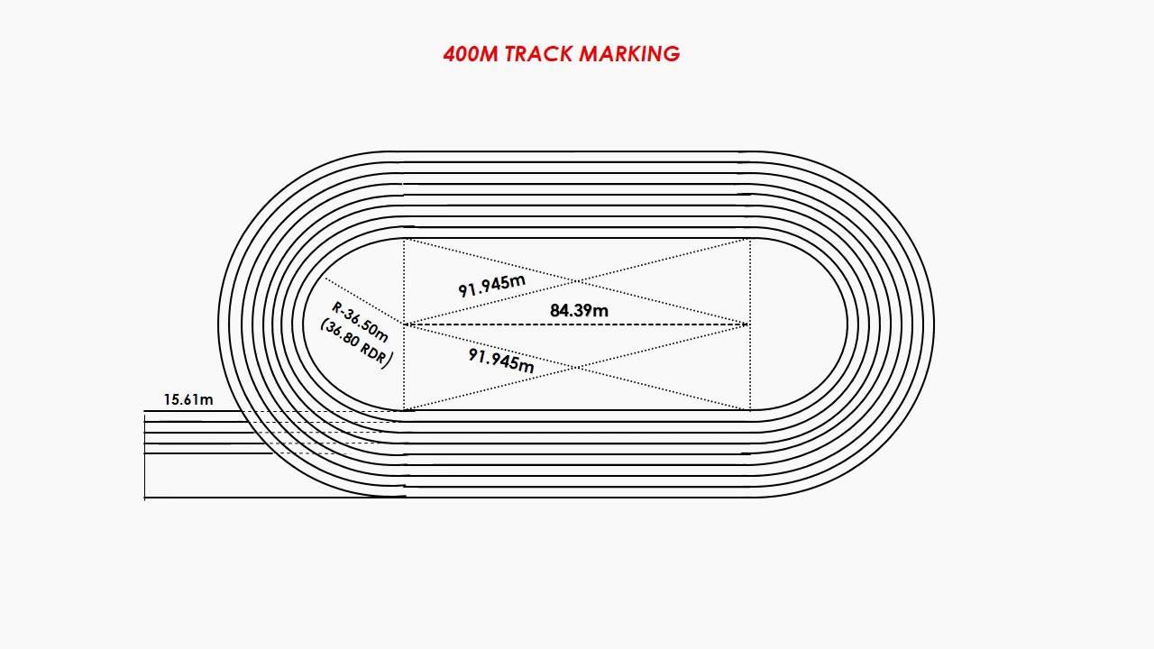 Mark plan. 400m track. IAAF 400 metre Standard track marking Plan. Схема Double track. IAAF 200 metre Standart track marking Plan.