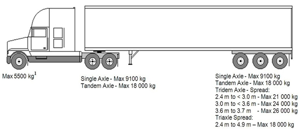 Tractor Trailer Drawing at PaintingValley.com | Explore collection of ...