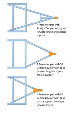 236x380 Trailer Scale Drawings - Trailer Drawing