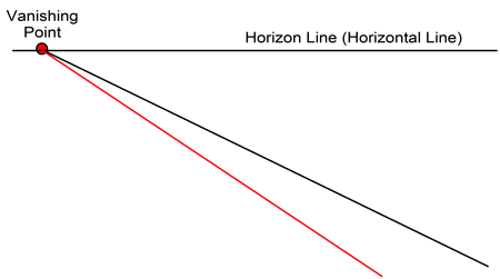 450x251 Drawing Trains In One Point Perspective With Easy Step - Train Line Drawing
