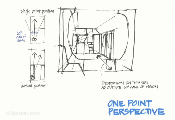 700x480 wide angle perspective views and relying on relationships - Train Perspective Drawing