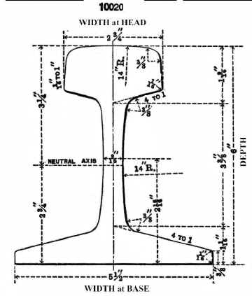 360x423 rail specifications - Train Rail Drawing