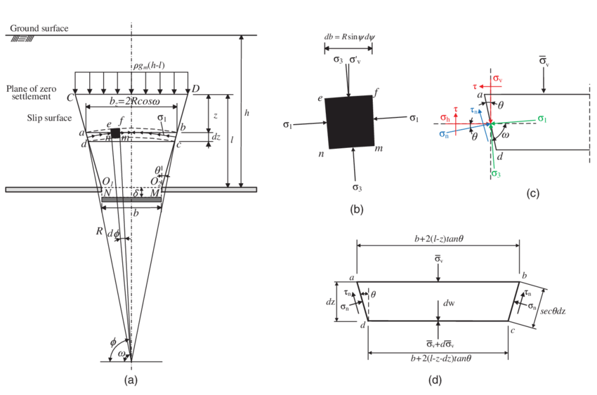 850x563 theoretical model of stress arching above trapdoor - Trapdoor Drawing