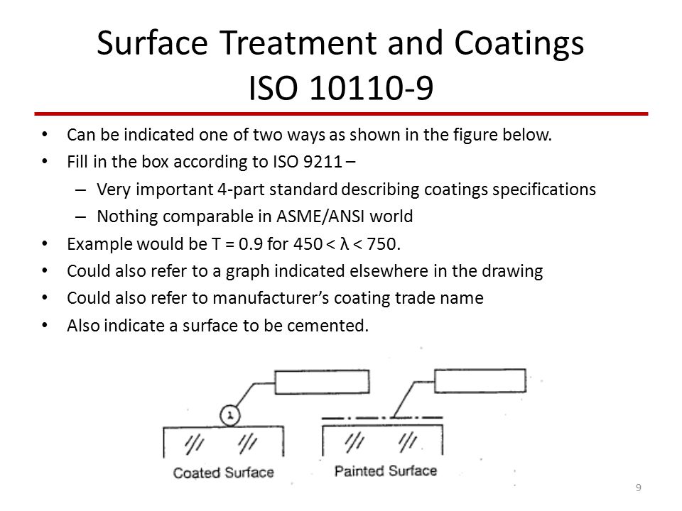 960x720 iso optical drawing standards - Treatment Drawing