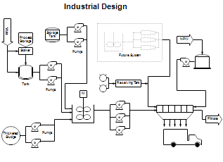 317x230 process flow diagrams - Treatment Drawing