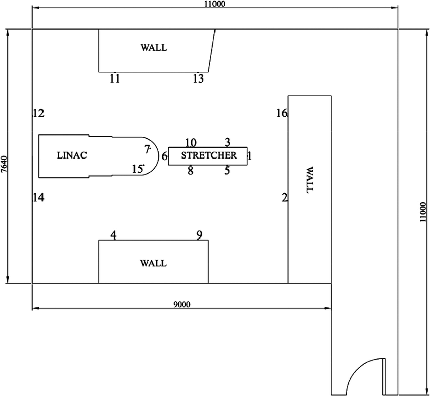 850x782 schematic drawing of the dimensions of the treatment room - Treatment Drawing