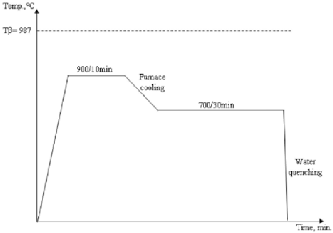 651x457 schematic drawing of the postweld heat treatment cycle download - Treatment Drawing