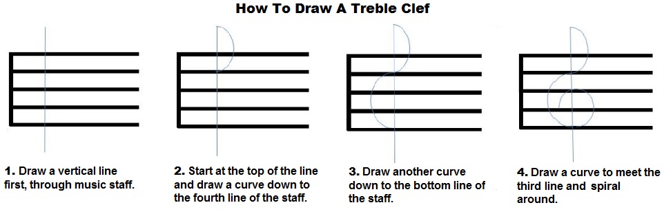 962x311 The Treble Clef, Staff, Notes, How To Draw - Treble Clef Drawing