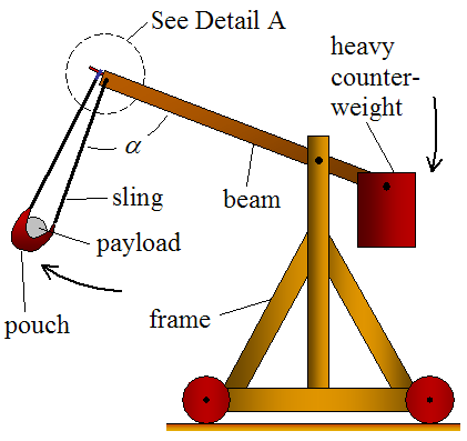 421x397 designing a trebuchet optimizing weight and length the short - Trebuchet Drawing