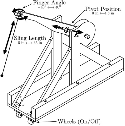 400x401 Esdl - Trebuchet Drawing