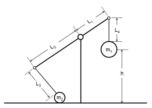 517x368 effect of trebuchet arm length or counterweight mass on projectile - Trebuchet Drawing