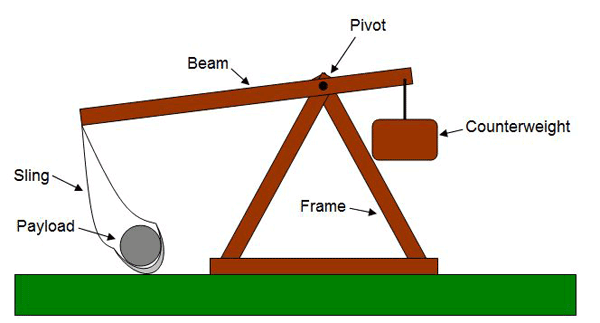 600x323 planning a trebuchet - Trebuchet Drawing