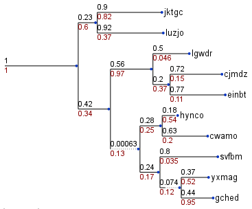 367x304 The Programmable Tree Drawing Engine Ete Toolkit - Tree Picture Drawing