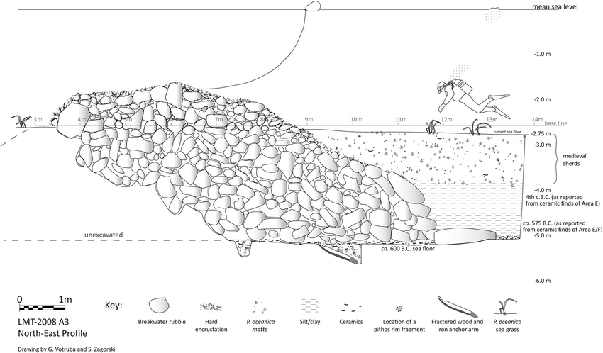 850x498 profile drawing of the area trench and the in situ location - Trench Drawing