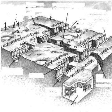 362x360 trench warfare in the first worl - Trench Drawing