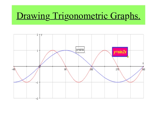 638x479 Drawing Trigonometric Graphs - Trigonometry Drawing