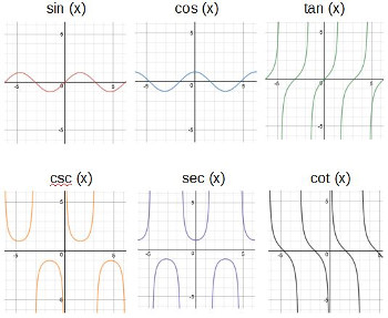 350x287 how to graph trigonometric functions - Trigonometry Drawing