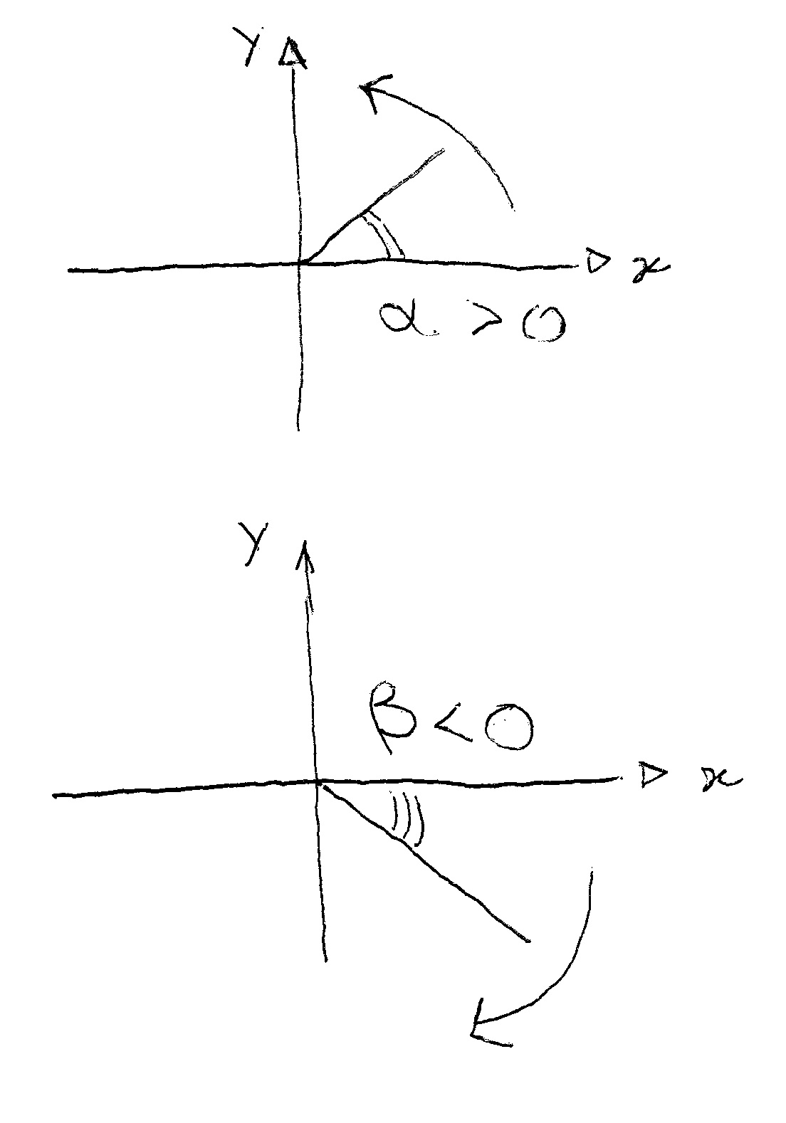 1104x1578 Measuring Rotation - Trigonometry Drawing