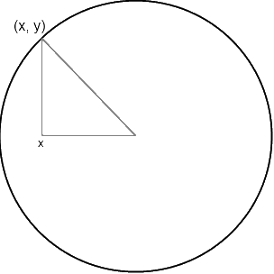 304x304 Drawing Circles Mathematics Computing - Trigonometry Drawing