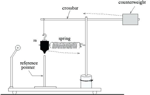 602x380 measuring mass triple beam balance diagram scale - Triple Beam Balance Drawing
