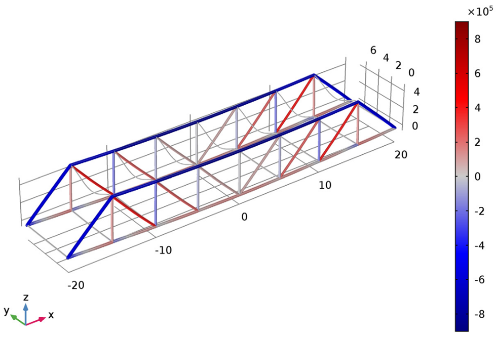 979x670 Modeling A Pratt Truss Bridge Comsol Blog - Truss Bridge Drawing