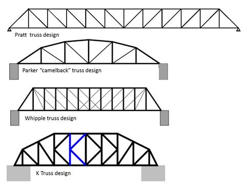 486x364 Pratt Through Truss Bridges - Truss Bridge Drawing