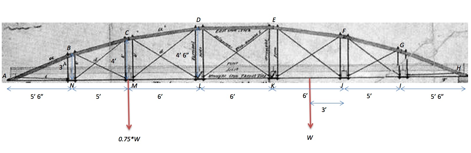 1598x522 Review The Drawingsphotos Of The Whipple Bowstrin - Truss Bridge Drawing