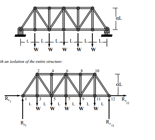 496x448 Solved Draw The Free Body Diagram For The Supporting S - Truss Bridge Drawing