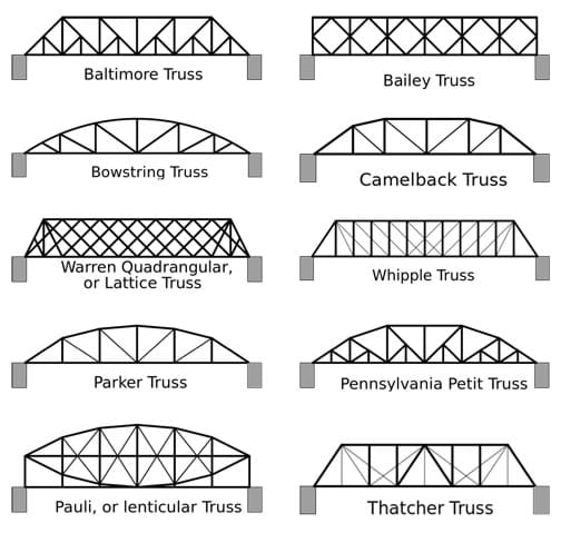 504x479 Spaghetti Bridges - Truss Bridge Drawing