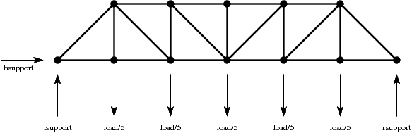 583x189 The Pratt Truss Bridge - Truss Bridge Drawing