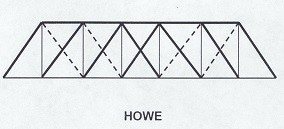 284x129 What Is A Truss Bridge - Truss Bridge Drawing