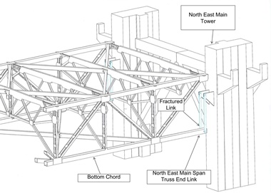 Truss Bridge Drawing at PaintingValley.com | Explore collection of ...