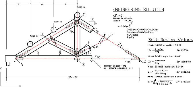 Truss Drawing at PaintingValley.com | Explore collection of Truss Drawing How To Read A Truss Drawing