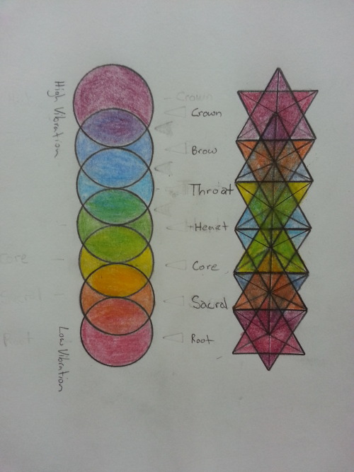 500x667 drawing art truth rainbow music christian design green muslim - Truth Drawing